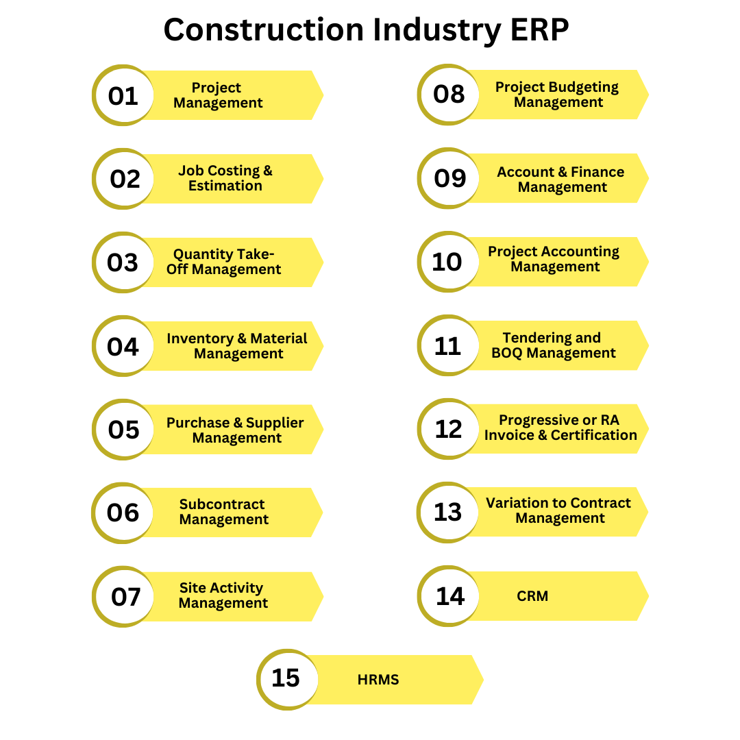 Construction Industry ERP